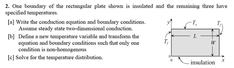 Solved 2. ﻿One boundary of the rectangular plate shown is | Chegg.com