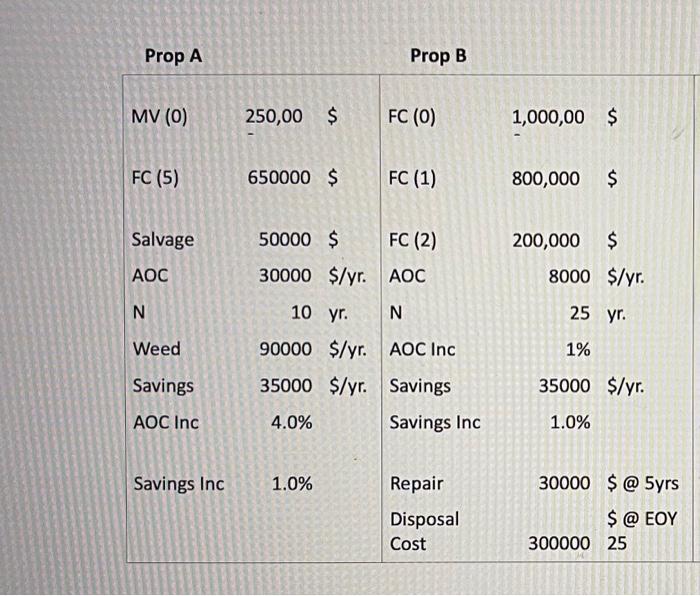 Solved Please Create A Cash Flow Diagram Using Excel And | Chegg.com