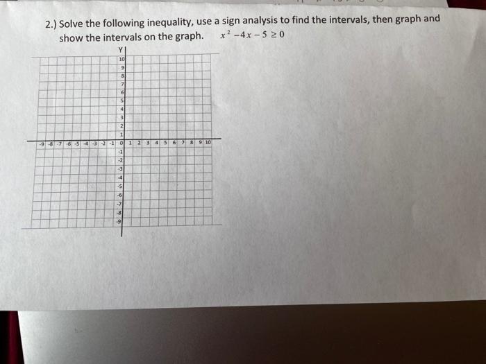 Solved 2.) Solve the following inequality, use a sign | Chegg.com