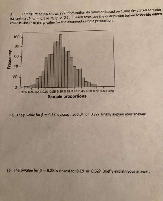 Solved 4. The figure below shows a randomization | Chegg.com