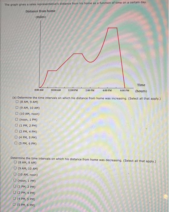Solved The graph gives a sales representative's distance | Chegg.com
