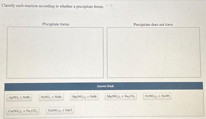 Solved Classify each reaction according to whether a | Chegg.com