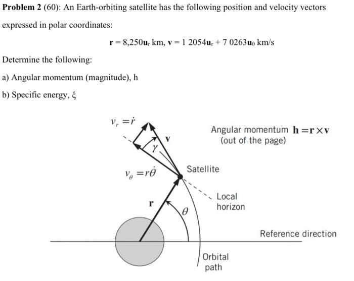 Solved Problem 2(60) : An Earth-orbiting satellite has the | Chegg.com