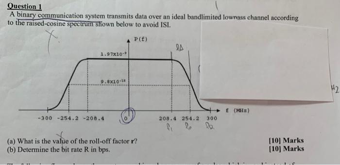 Solved Question 1 A binary communication system transmits | Chegg.com