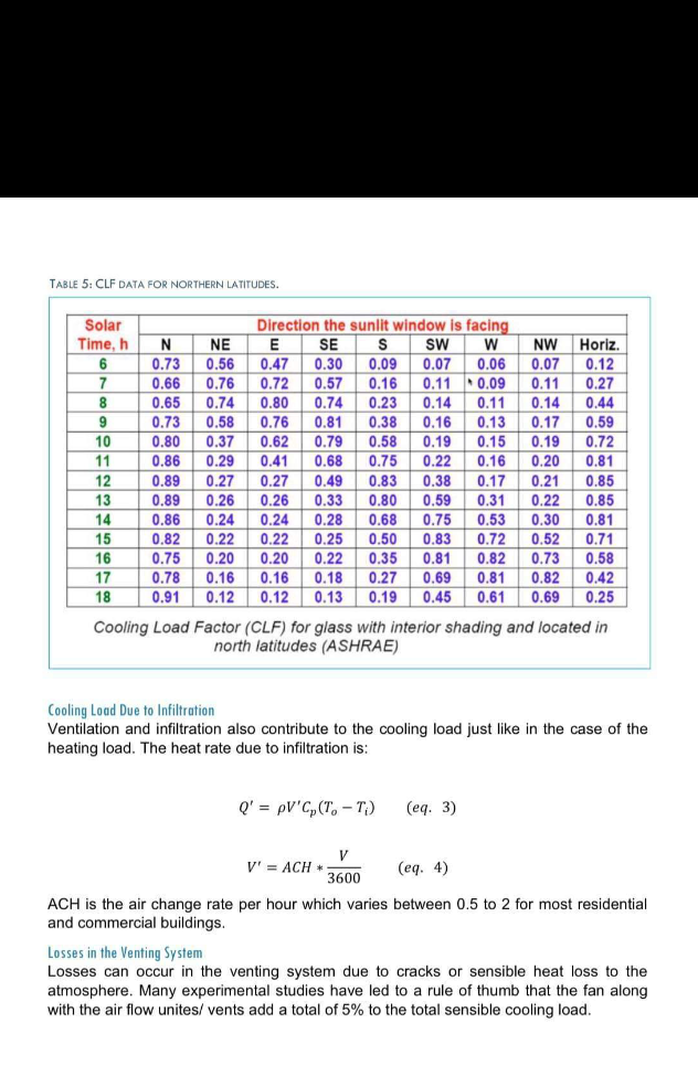 table-4-solar-heat-gain-factor-data-for-northern-chegg