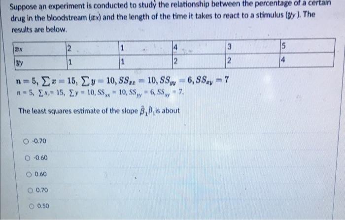 Solved Suppose an experiment is conducted to study the | Chegg.com