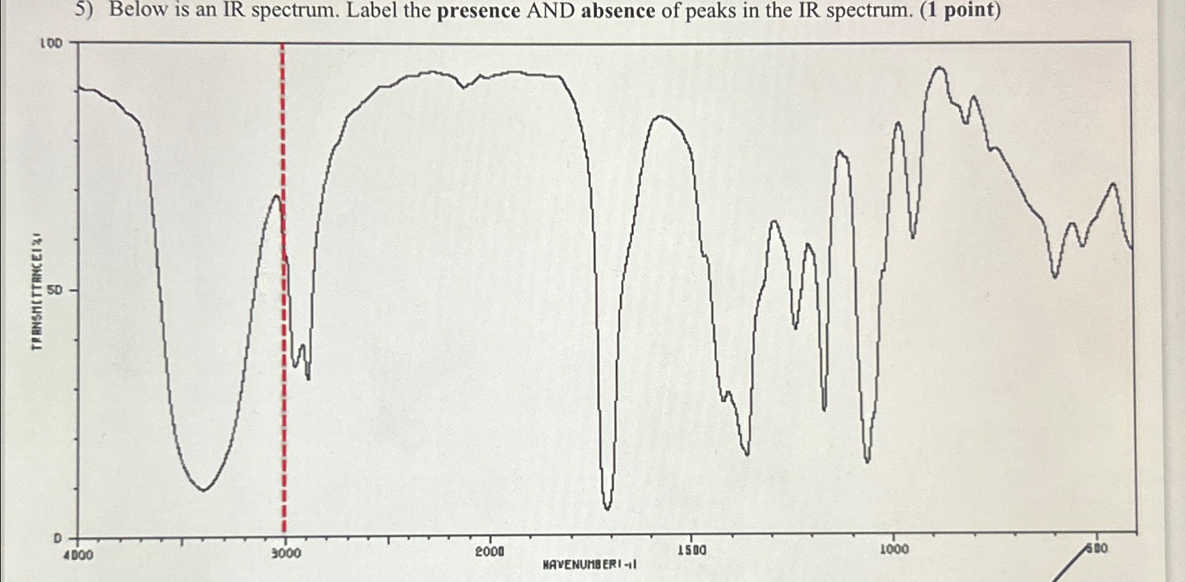 Solved Below is an IR spectrum. Label the presence AND | Chegg.com