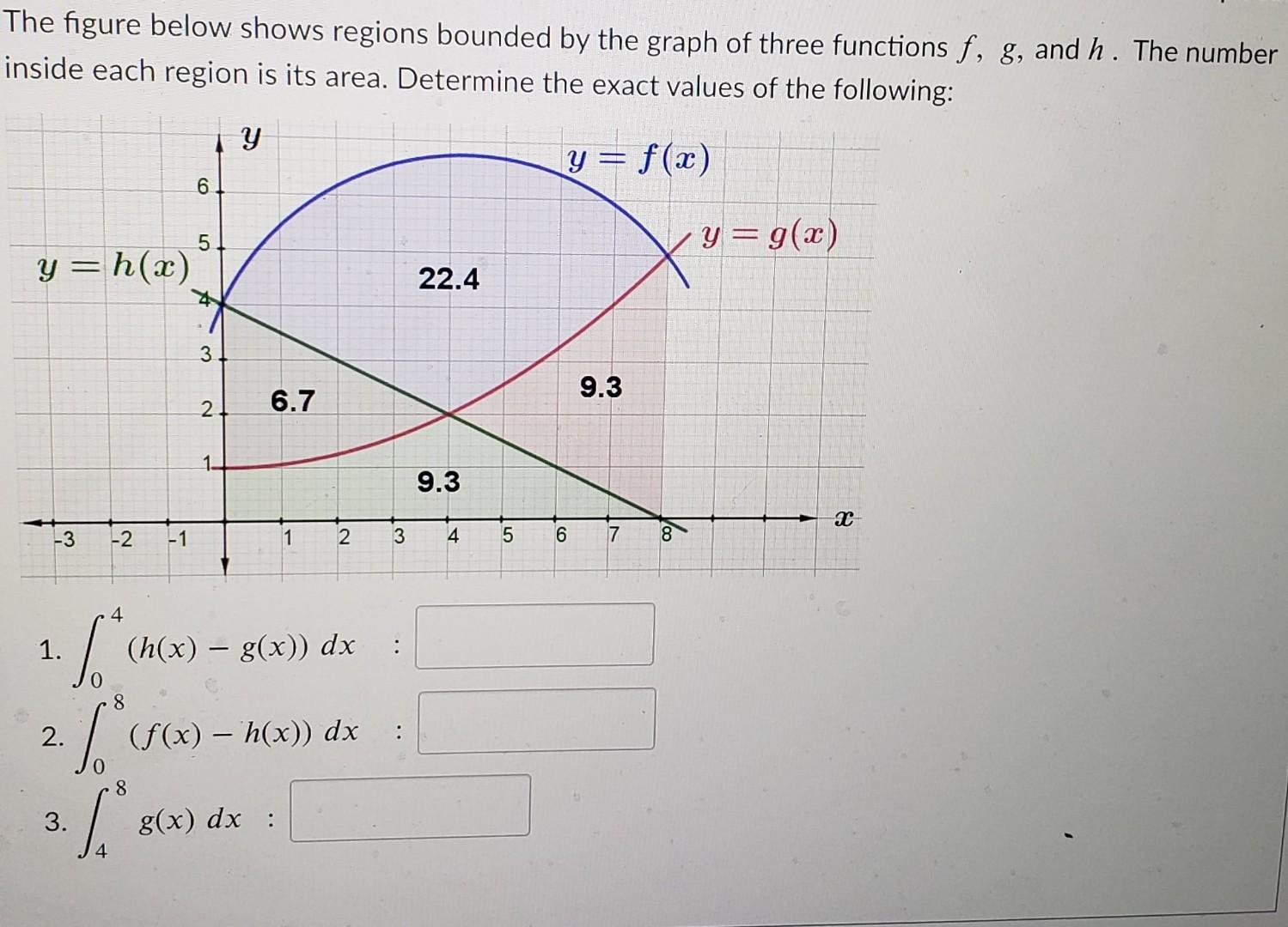 Solved The figure below shows regions bounded by the graph | Chegg.com