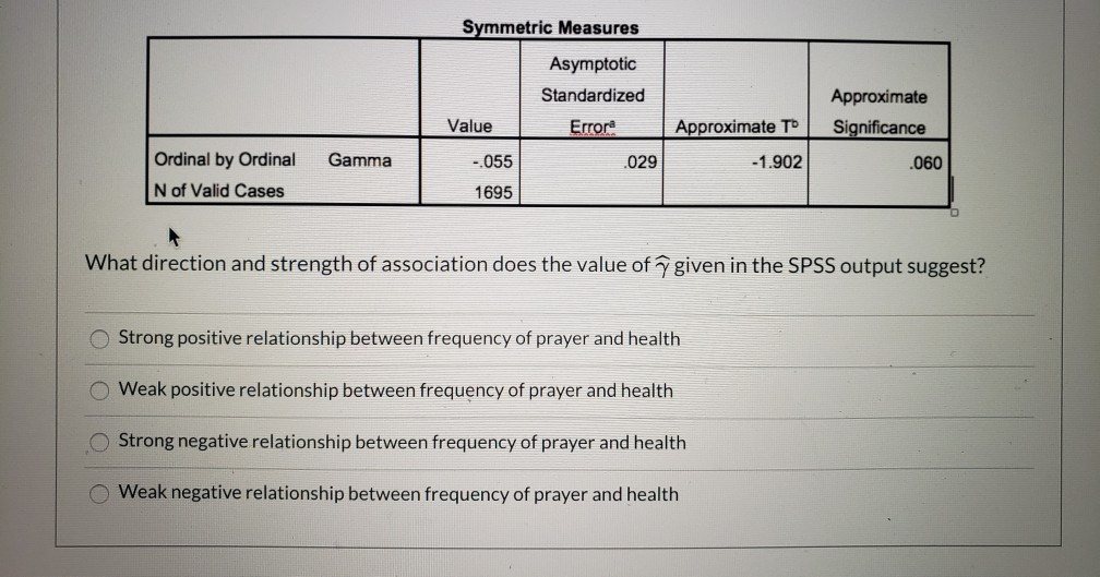 Solved Questions 11-15 refer to the SPSS output below, which | Chegg.com