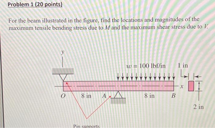 Solved Problem 1 (20 points) For the beam illustrated in the | Chegg.com