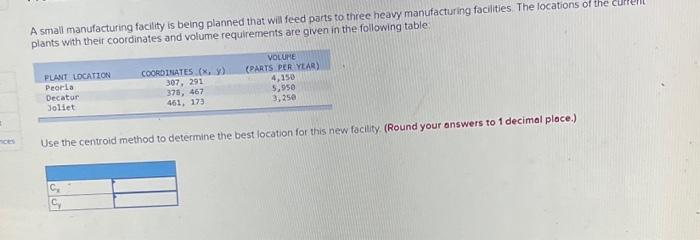 Solved A small manufacturing facility is being planned that | Chegg.com