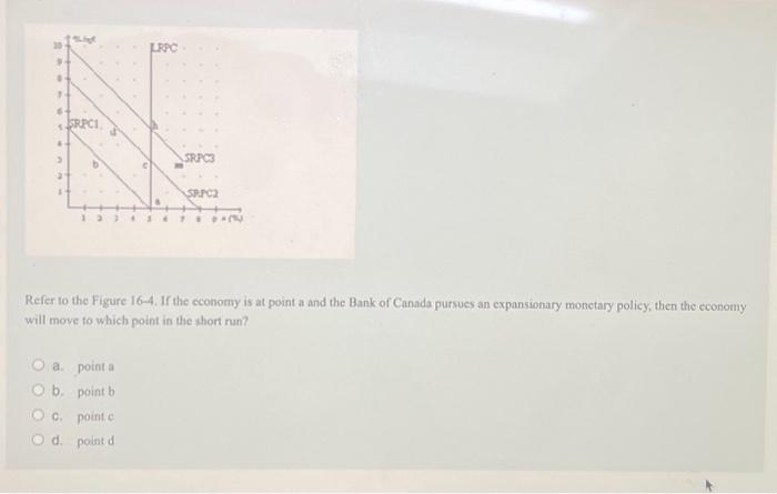 Solved Refer to the Figure 16-4. If the economy is at point | Chegg.com