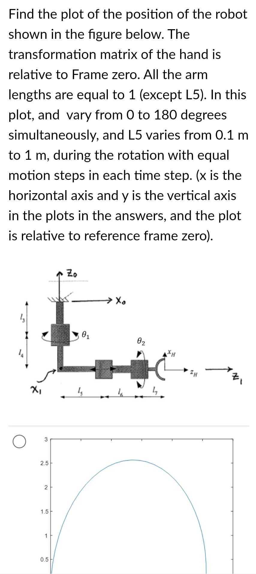 Solved Find the plot of the position of the robot shown in | Chegg.com