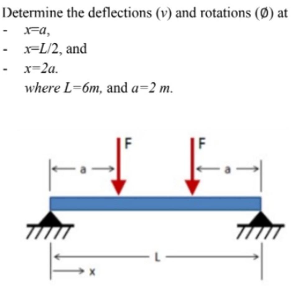 Solved Determine The Deflections V And Rotations O At Chegg Com