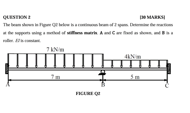 Solved QUESTION 2[30 ﻿MARKS]The beam shown in Figure Q2 | Chegg.com
