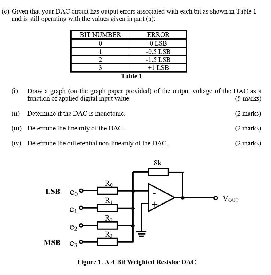 Solved 1) The circuit shown in figure 1 is a 4bit weighted