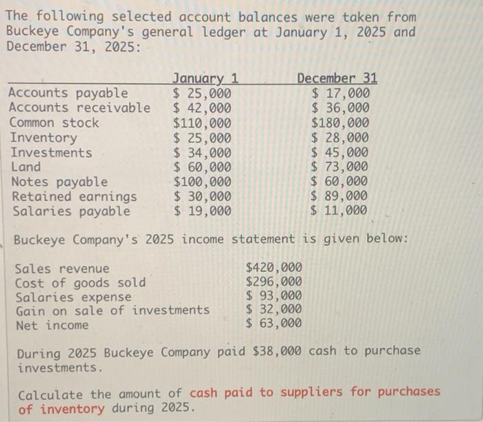 Solved The following selected account balances were taken