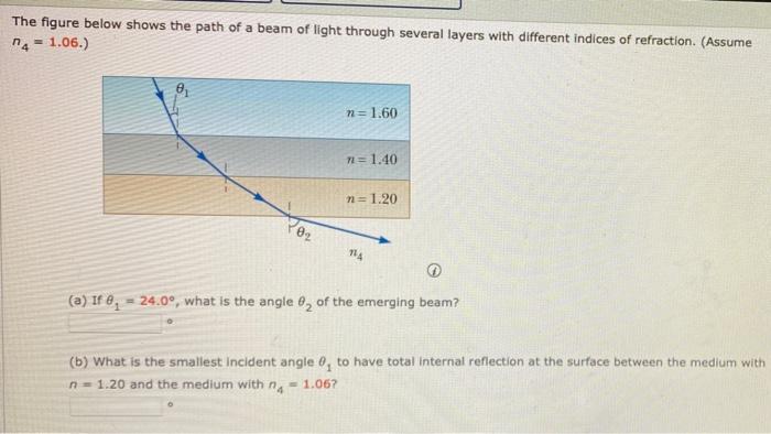 Solved The figure below shows the path of a beam of light | Chegg.com