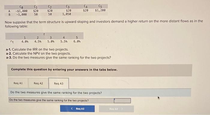 Solved The following table shows the forecast cash flows for | Chegg.com