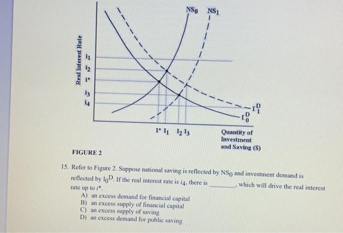 Solved NS) NST 1 Real Interest Rate 13 14 12 I' 1213 | Chegg.com