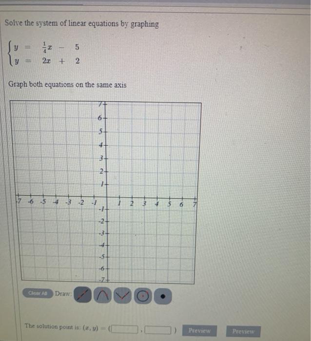 Solved Solve the system of linear equations by graphing 5 20 | Chegg.com