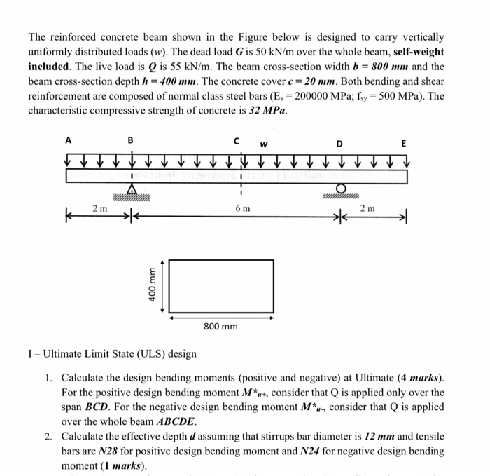 Solved The Reinforced Concrete Beam Shown In The Figure | Chegg.com