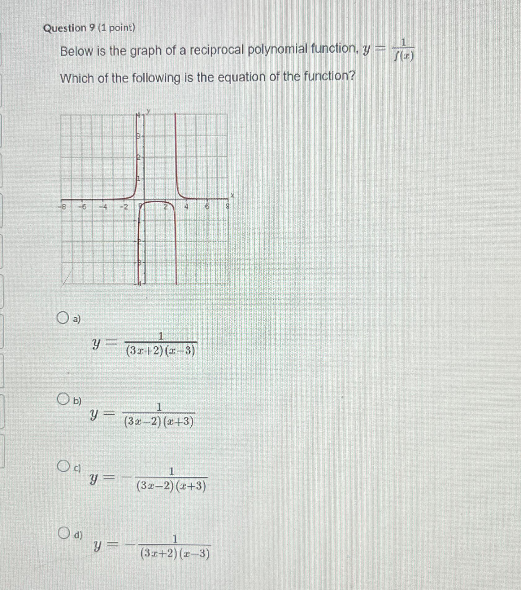 solved-question-9-1-point-below-is-the-graph-of-a-chegg