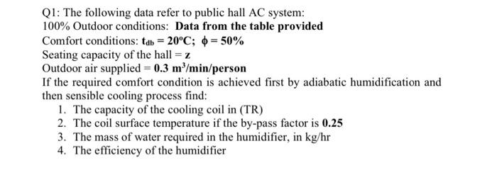 Solved Q1: The following data refer to public hall AC | Chegg.com