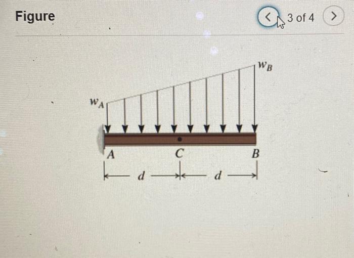 Solved Part A Internal Loading Due to a variable Distributed | Chegg.com