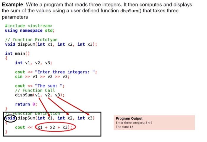 Solved why did we use void in the definition of function and | Chegg.com