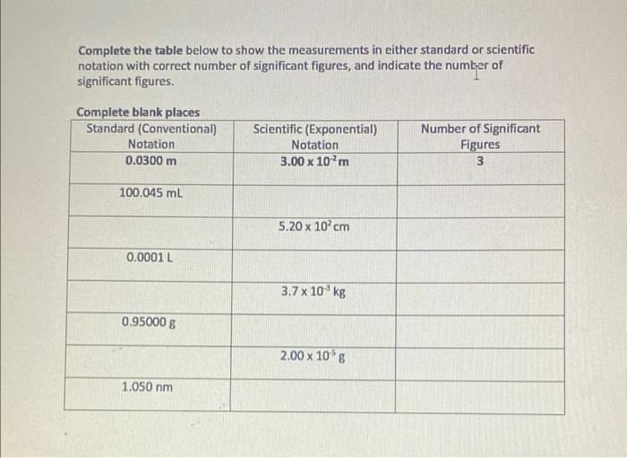 Solved Complete the table below to show the measurements in | Chegg.com
