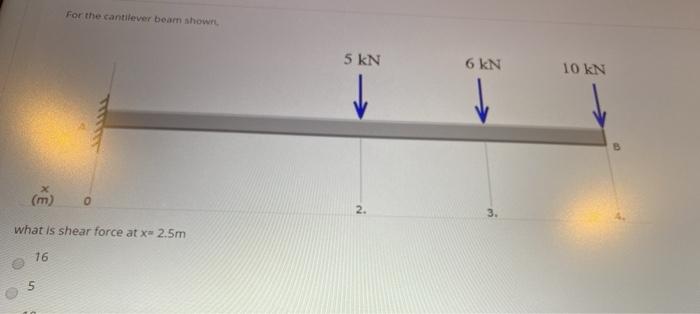 Solved The simply supported beam shown in the figure below | Chegg.com