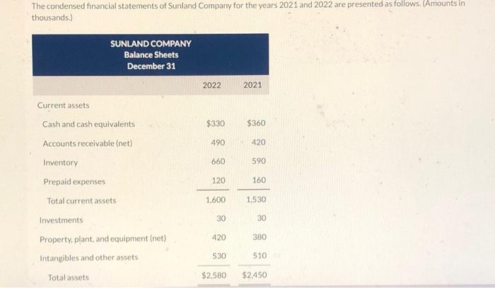 The condensed financial statements of Sunland Company | Chegg.com