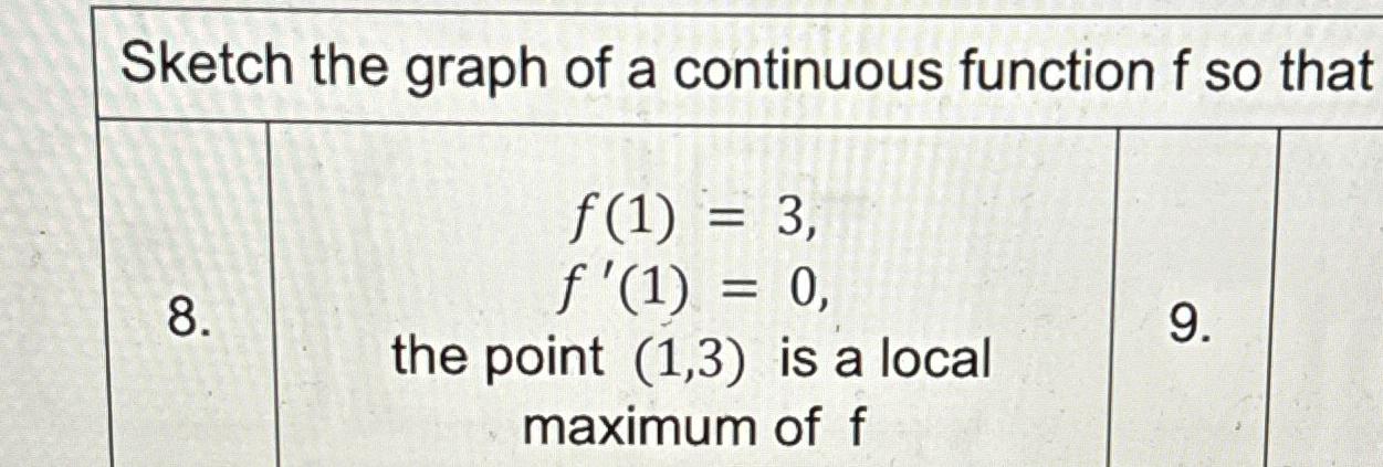 Solved Sketch the graph of a continuous function f ﻿so | Chegg.com