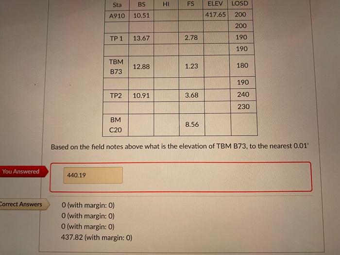 Solved Based on the field notes above what is the elevation | Chegg.com
