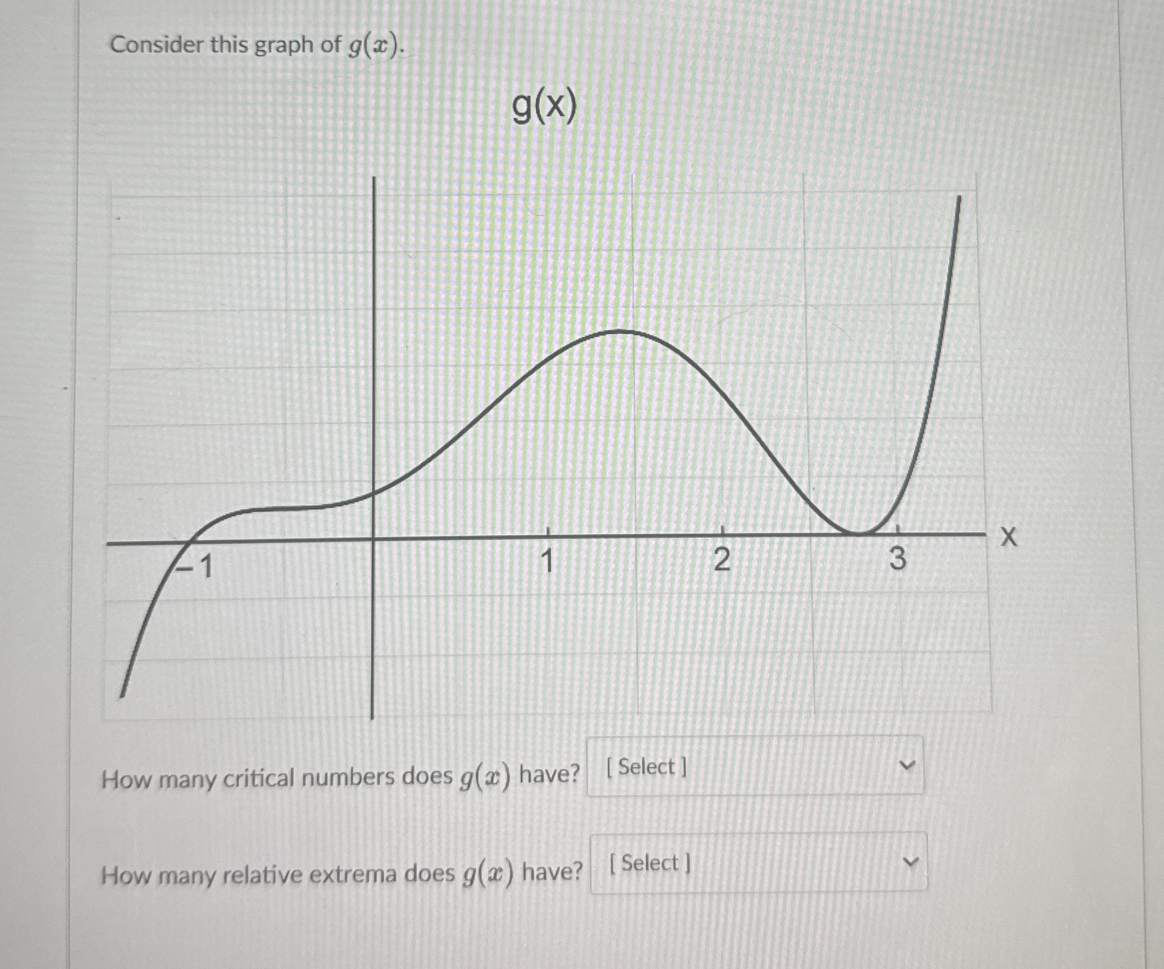Solved Consider this graph of g(x).How many critical numbers | Chegg.com