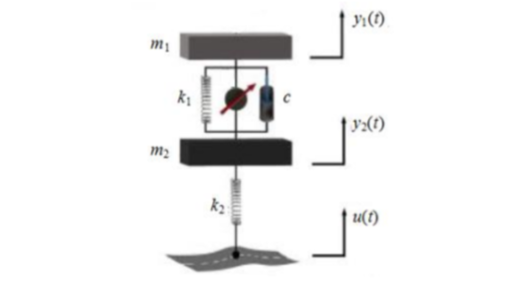 Solved The Figure Below Shows The Suspension System Of An Chegg