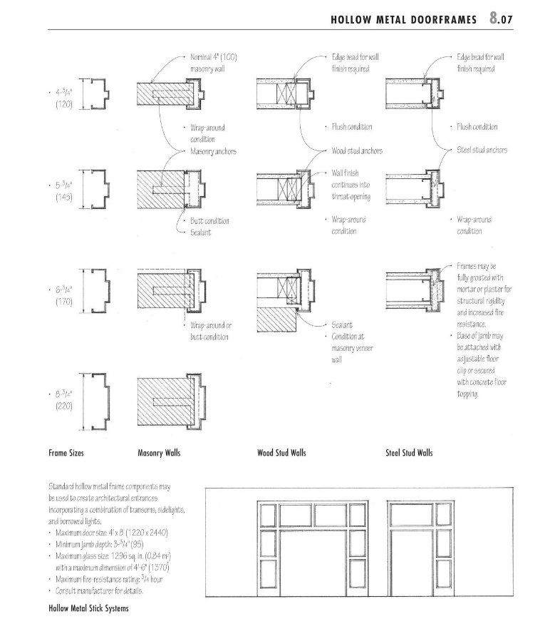 Frame Anchor System with 2:1