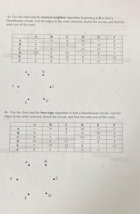 Solved 4a. Use the chart and the nearest neighbor algorithm | Chegg.com