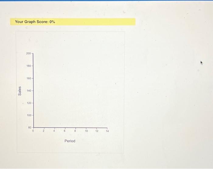 Solved The sales data for two years are as follows. Data are | Chegg.com