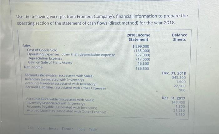 Solved Use the following excerpts from Fromera Company's | Chegg.com