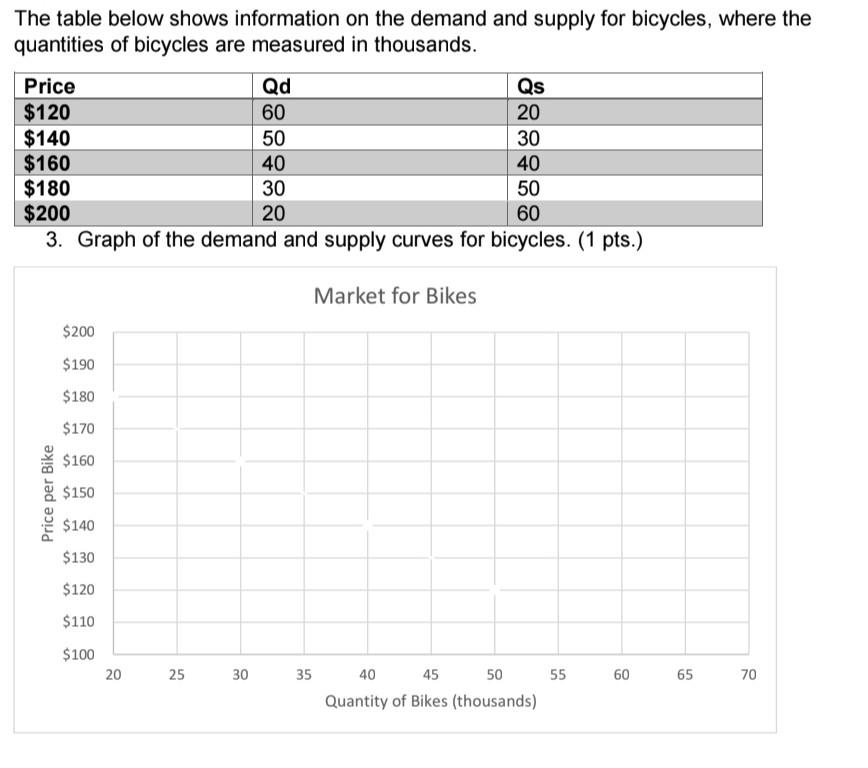 bike exchange rate