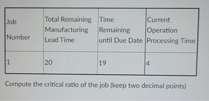Solved Job Total Remaining Time Current Manufacturing | Chegg.com