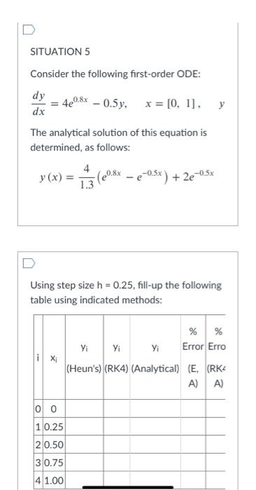 Solved SITUATION 5 Consider the following first-order ODE: | Chegg.com
