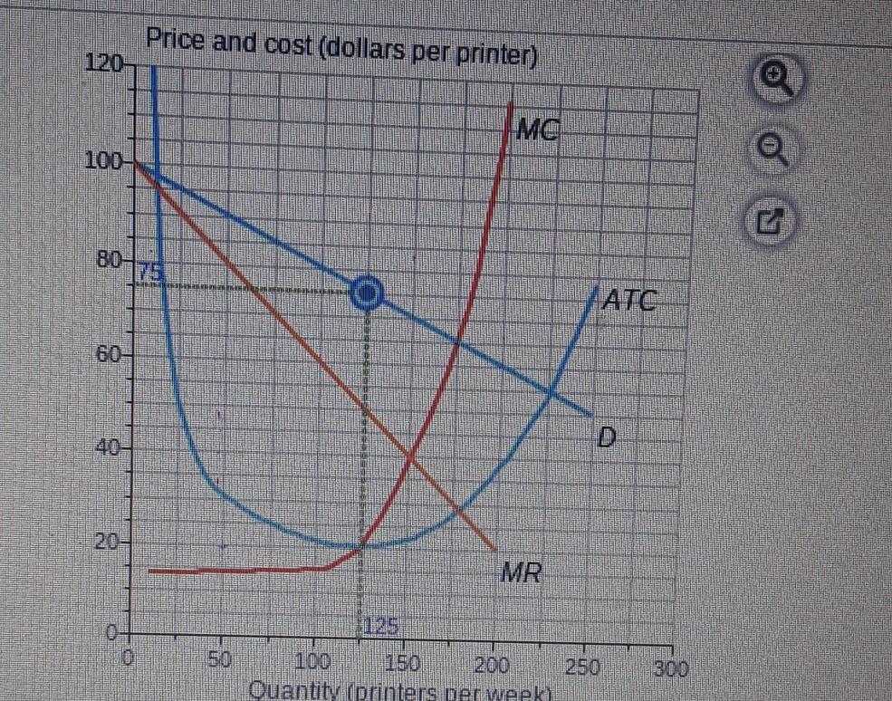 Solved the graph shows the cost curves demand curve and chegg