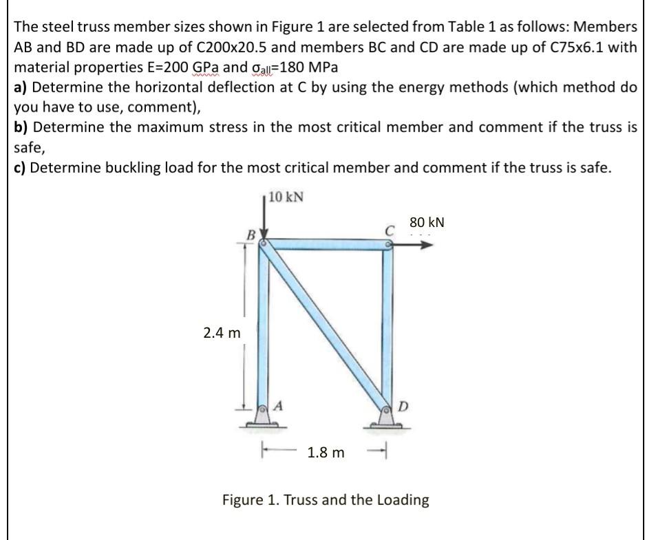 Solved The steel truss member sizes shown in Figure 1 are | Chegg.com