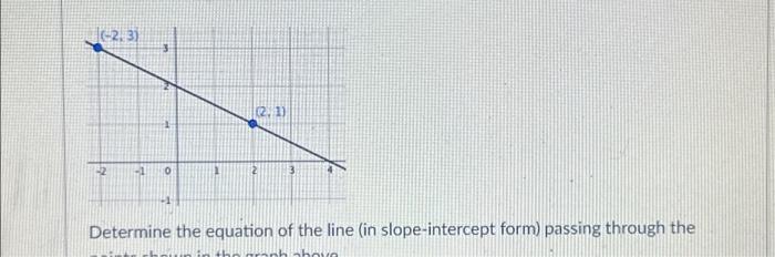 graph using slope intercept form y − 1 2x − 3