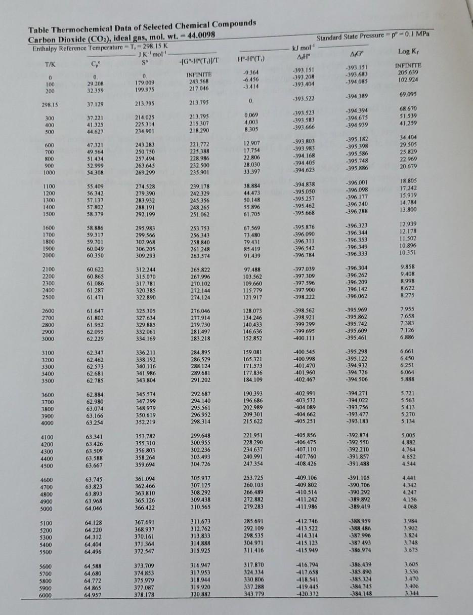Solved a Calculate the adiabatic flame temperature for a | Chegg.com