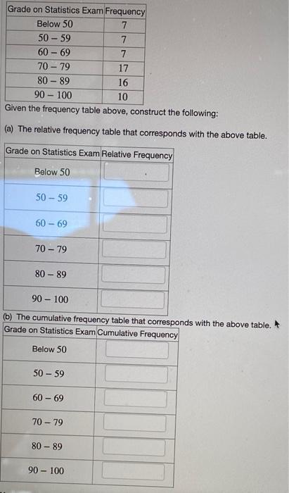 Solved Grade On Statistics Exam Frequency Below 50 7 50 - 59 | Chegg.com