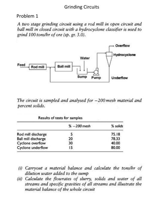 Solved Grinding Circuits Problem 1 A two stage grinding